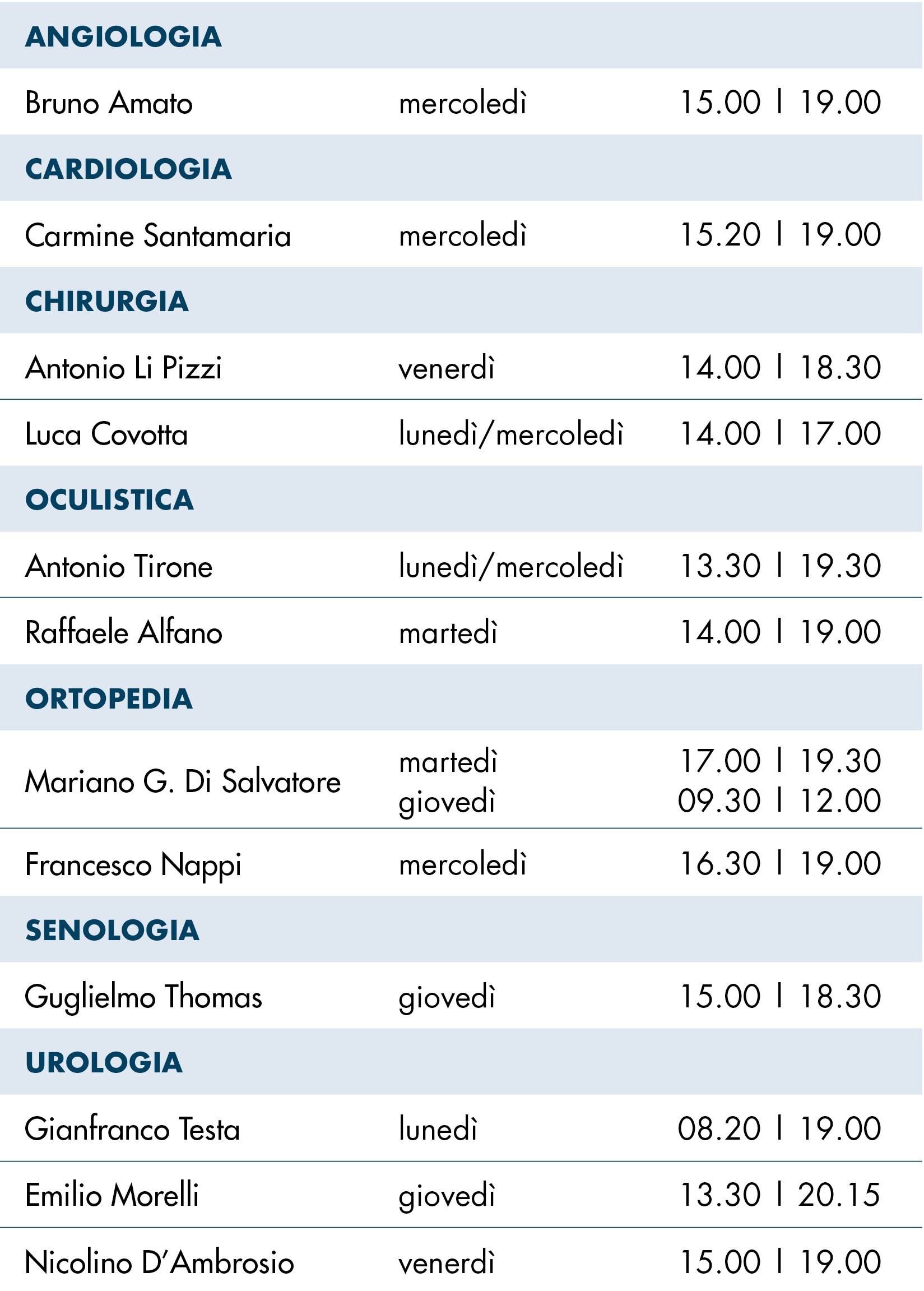 tabella medici